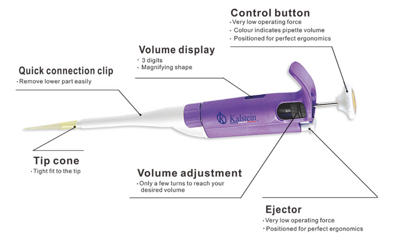 Technical Glossary and Key Terminology for the YR03732-3 Fluid Handling Pipette