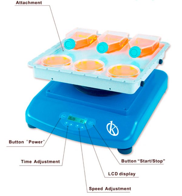 Agitators: 3D, oscillating, linear, orbital, rotational, wheel, rolling and their differences.